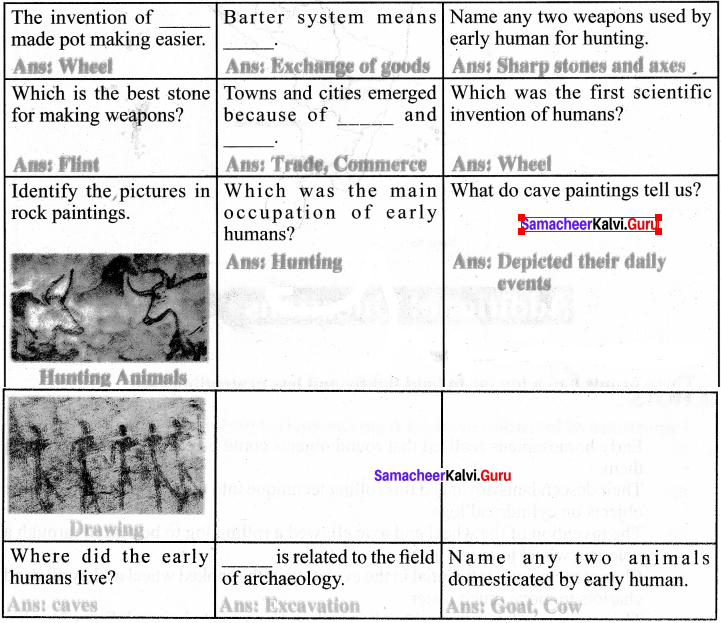 Samacheer Kalvi 6th Social Science Geography Solutions Term 2 Chapter 1 Resources image - 2