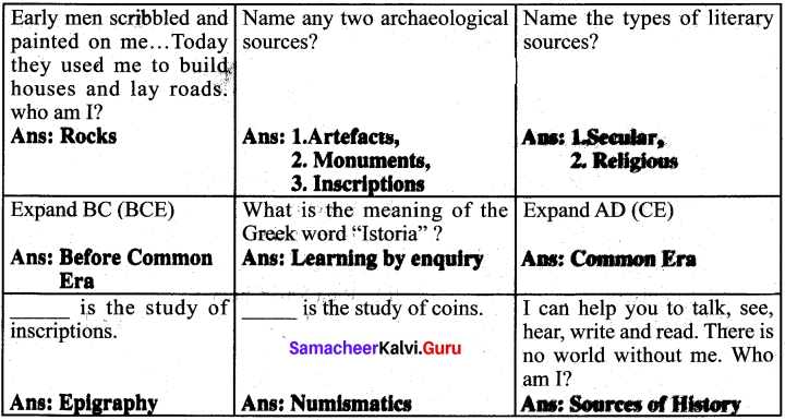 Samacheer Kalvi 6th Social Science History Solutions Term 1 Chapter 1 What is History image - 2