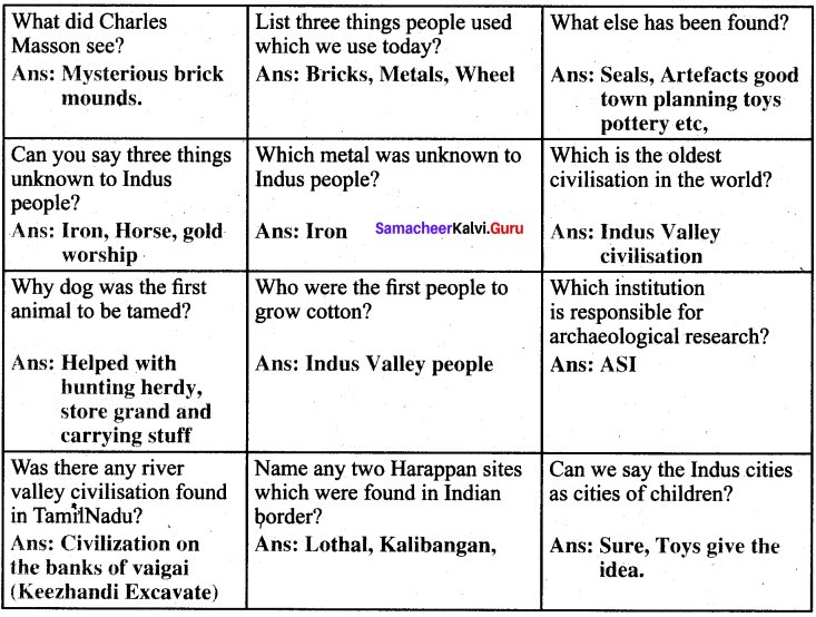 Samacheer Kalvi 6th Social Science History Solutions Term 1 Chapter 3 Indus Civilisation image - 4