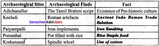 Samacheer Kalvi 6th Social Science Hitory Solutions Term 2 Chapter 1 Vedic Culture In North India and Megalithic Culture in South India image - 2