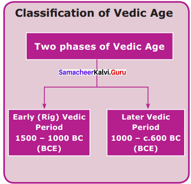 Samacheer Kalvi 6th Social Science Hitory Solutions Term 2 Chapter 1 Vedic Culture In North India and Megalithic Culture in South India image - 6