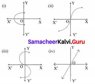 Samacheer Kalvi 10th Maths Chapter 1 Relations and Functions Ex 1.4 1