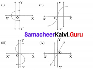Samacheer Kalvi 10th Maths Chapter 1 Relations and Functions Ex 1.4 2