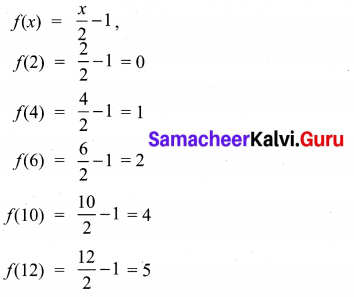 Samacheer Kalvi 10th Maths Chapter 1 Relations and Functions Ex 1.4 3