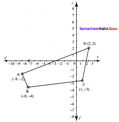 Samacheer Kalvi 10th Maths Chapter 5 Coordinate Geometry Ex 5.1 14