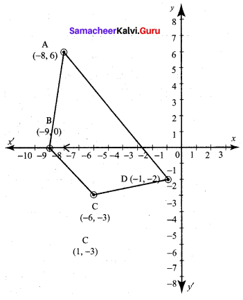 Samacheer Kalvi 10th Maths Chapter 5 Coordinate Geometry Ex 5.1 16