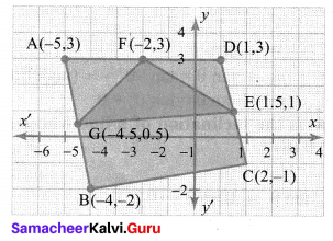 Samacheer Kalvi 10th Maths Chapter 5 Coordinate Geometry Ex 5.1 92