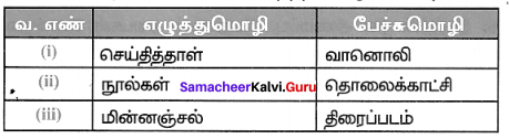 Samacheer Kalvi 7th Tamil Solutions Term 1 Chapter 1.3 பேச்சுமொழியும் எழுத்து மொழியும் - 1