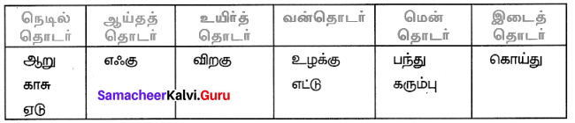 Samacheer Kalvi 7th Tamil Solutions Term 1 Chapter 1.5 குற்றியலுகரம், குற்றியலிகரம் - 1