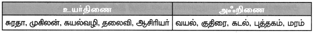 Samacheer Kalvi 7th Tamil Solutions Term 1 Chapter 1.5 குற்றியலுகரம், குற்றியலிகரம் - 7