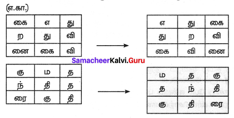 Samacheer Kalvi 7th Tamil Solutions Term 1 Chapter 1.5 குற்றியலுகரம், குற்றியலிகரம் - 8