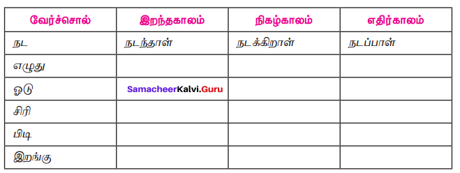 Samacheer Kalvi 7th Tamil Solutions Term 2 Chapter 1.5 இலக்கியவகைச் சொற்கள் - 6