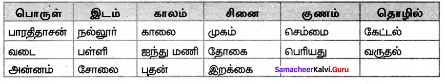 Samacheer Kalvi 7th Tamil Solutions Term 2 Chapter 2.5 ஒரெழுத்து ஒருமொழி, பகுபதம், பகாப்பதம் - 2