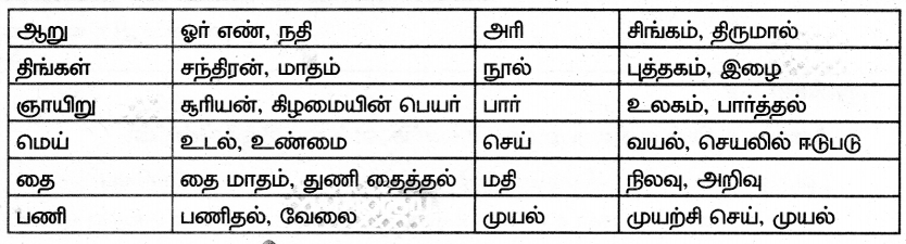Samacheer Kalvi 7th Tamil Solutions Term 2 Chapter 3.2 கீரைப்பாத்தியும் குதிரையும் - 3