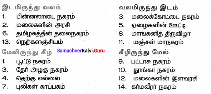 Samacheer Kalvi 7th Tamil Solutions Term 3 Chapter 1.5 அணி இலக்கணம் - 5