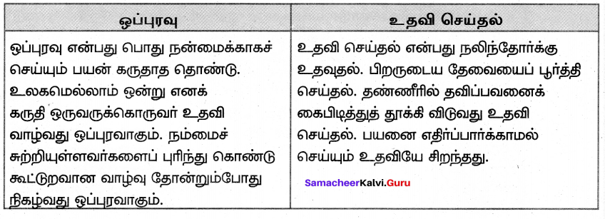 Samacheer Kalvi 7th Tamil Solutions Term 3 Chapter 2.3 ஒப்புரவு நெறி - 2