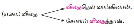 Samacheer Kalvi 7th Tamil Solutions Term 3 Chapter 2.5 அணி இலக்கணம் - 8