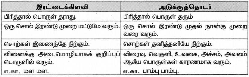 Samacheer Kalvi 7th Tamil Solutions Term 3 Chapter 3.5 ஆகுபெயர் - 2