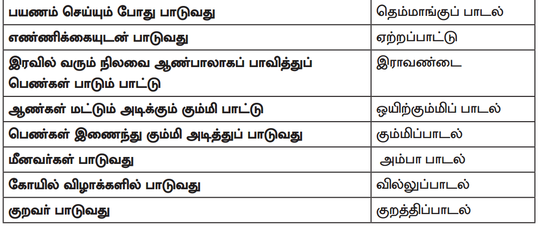 Samacheer Kalvi 8th Tamil Solutions Chapter 2.1 ஓடை 3