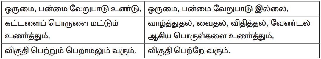 Samacheer Kalvi 8th Tamil Solutions Chapter 2.5 வினைமுற்று 2