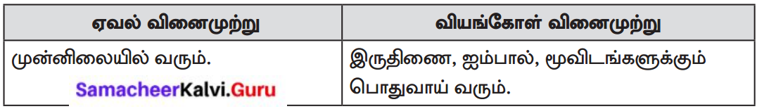Samacheer Kalvi 8th Tamil Solutions Chapter 2.5 வினைமுற்று 1