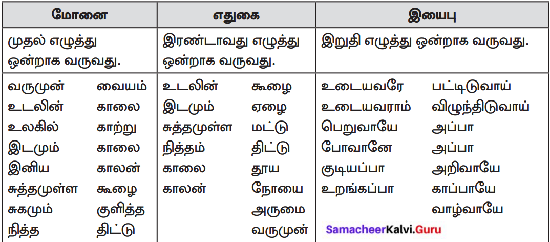 Samacheer Kalvi 8th Tamil Solutions Chapter 3.2 வருமுன் காப்போம் 2