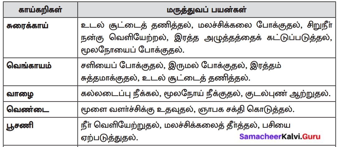 Samacheer Kalvi 8th Tamil Solutions Chapter 3.5 எச்சம் 3