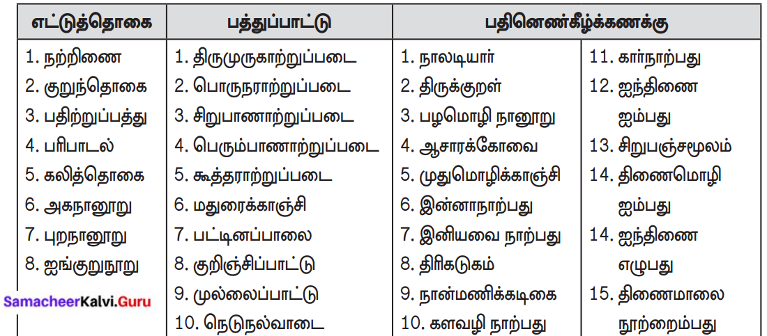 Samacheer Kalvi 8th Tamil Solutions Chapter 4.3 பல்துறைக் கல்வி 1