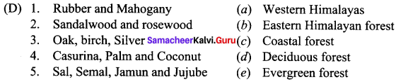 Samacheer Kalvi 10th Social Science Geography Solutions Chapter 2 Climate and Natural Vegetation of India 28