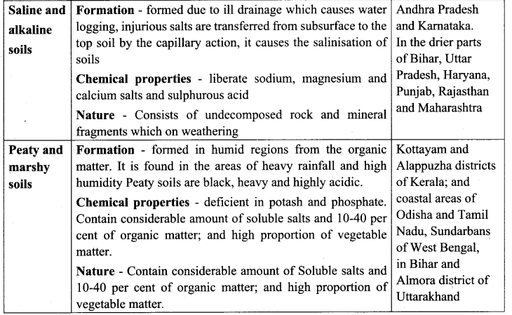 Samacheer Kalvi 10th Social Science Geography Solutions Chapter 3 Components of Agriculture 84