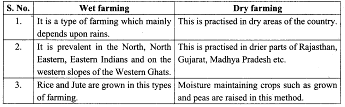 Samacheer Kalvi 10th Social Science Geography Solutions Chapter 3 Components of Agriculture 98