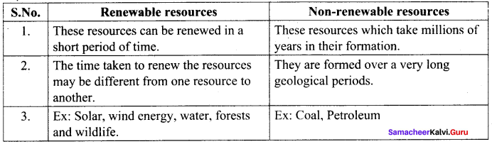 Samacheer Kalvi 10th Social Science Geography Solutions Chapter 4 Resources and Industries 60
