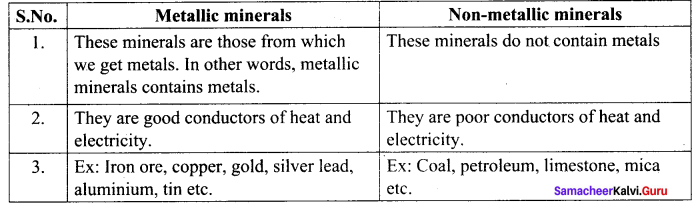 Samacheer Kalvi 10th Social Science Geography Solutions Chapter 4 Resources and Industries 61