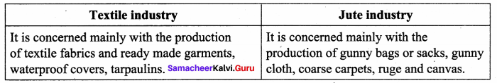 Samacheer Kalvi 10th Social Science Geography Solutions Chapter 4 Resources and Industries 86