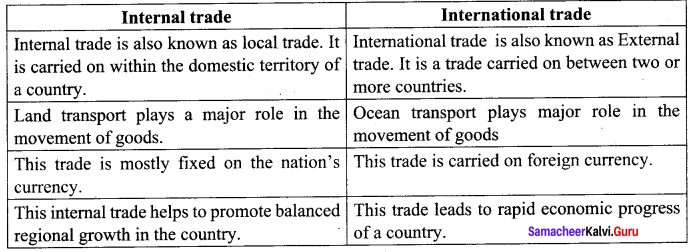 Samacheer Kalvi 10th Social Science Geography Solutions Chapter 5 India Population, Transport, Communication, and Trade 10