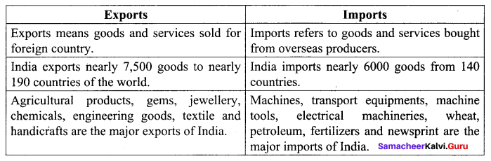 Samacheer Kalvi 10th Social Science Geography Solutions Chapter 5 India Population, Transport, Communication, and Trade 31