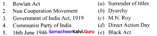 Samacheer Kalvi 10th Social Science History Solutions Chapter 8 Nationalism Gandhian Phase 1