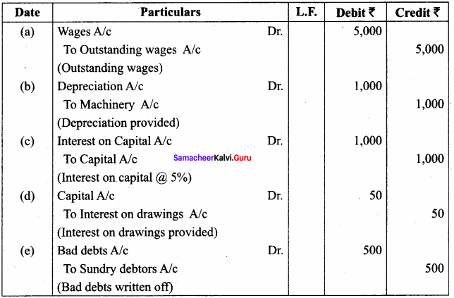 OMTEX CLASSES: Accounts Test No. 1. Class: 12th Standard Maharashtra  Chapter 1: Introduction to Partnership and Partnership Final Accounts