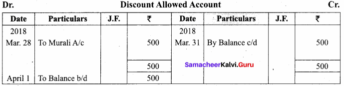 Samacheer Kalvi 11th Accountancy Solutions Chapter 4 Ledger 99