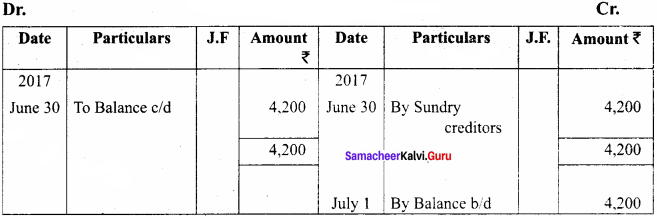 Samacheer Kalvi 11th Accountancy Solutions Chapter 6 Subsidiary Books – I