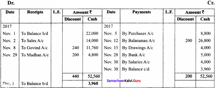 Samacheer Kalvi 11th Accountancy Solutions Chapter 7 Subsidiary Books – II