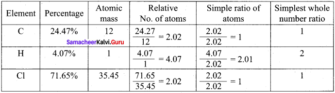 Samacheer Kalvi 11th Chemistry Solutions Chapter 1 Basic Concepts of Chemistry and Chemical Calculations