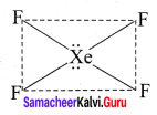 Samacheer Kalvi 11th Chemistry Solutions Chapter 10 Chemical Bonding-121