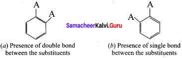 Samacheer Kalvi 11th Chemistry Solutions Chapter 13 Hydrocarbons 
