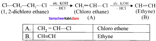 Samacheer Kalvi 11th Chemistry Solutions Chapter 13 Hydrocarbons
