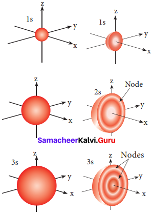 Samacheer Kalvi 11th Chemistry Solutions Chapter 2 Quantum Mechanical Model of Atom