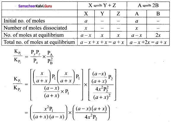 Samacheer Kalvi 11th Chemistry Solutions Chapter 8 Physical and Chemical Equilibrium-127