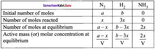 Samacheer Kalvi 11th Chemistry Solutions Chapter 8 Physical and Chemical Equilibrium-151