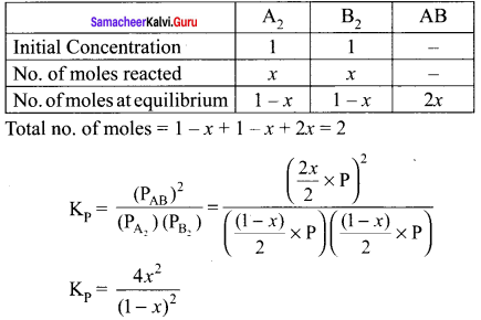 Samacheer Kalvi 11th Chemistry Solutions Chapter 8 Physical and Chemical Equilibrium-172