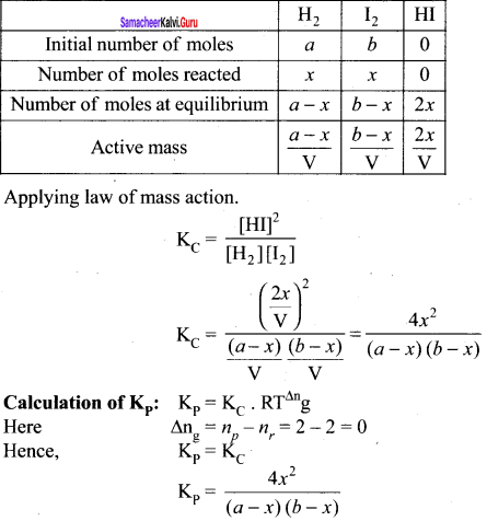 Samacheer Kalvi 11th Chemistry Solutions Chapter 8 Physical and Chemical Equilibrium-92
